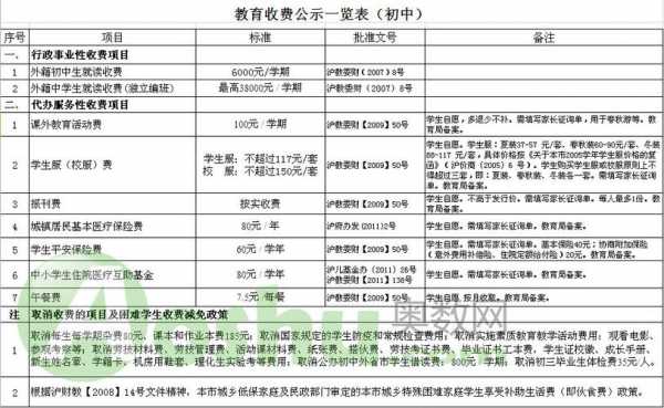 长宁教师收入（长宁区小学老师工资）-图3