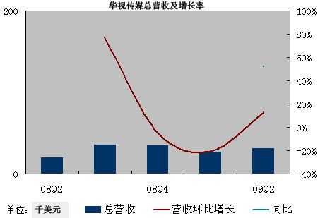 华视传媒2017收入（华视传媒老板）-图1