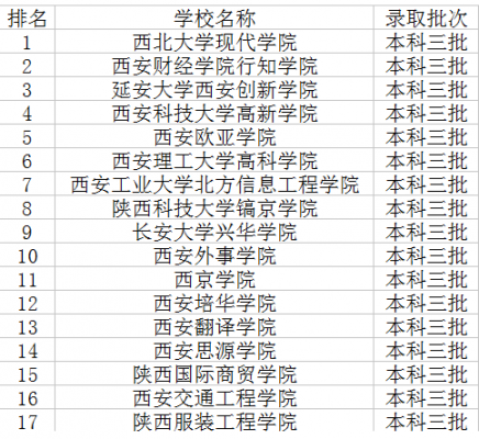 西安三本教师收入（西安三本教师收入待遇）-图3