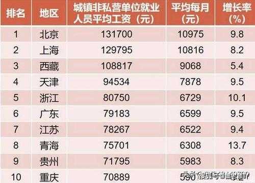 在南宁月收入8000（南宁月薪八千）-图3