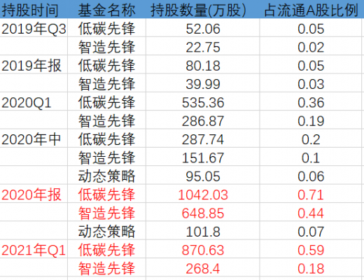 先锋软件2017收入（先锋软件股）-图1