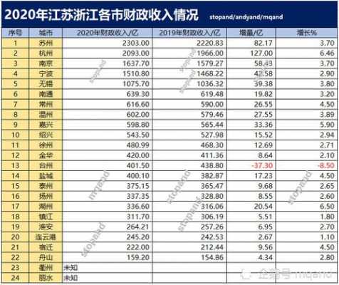 嘉兴的收入（嘉兴收入水平怎么样）-图3