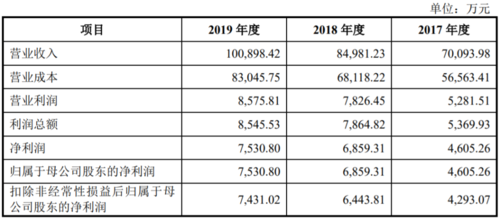 中孚泰收入（中孚泰待遇）-图3