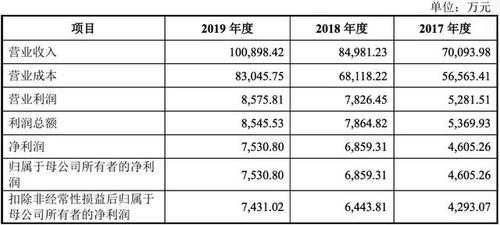 中孚泰收入（中孚泰待遇）-图1