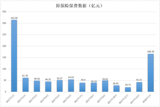 保险理赔员收入（保险理赔员收入来源）-图1