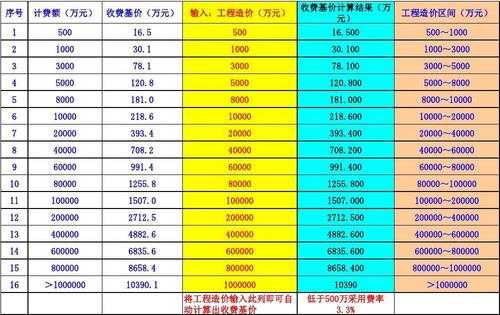 装修监工收入（装修监工费怎么算）-图1