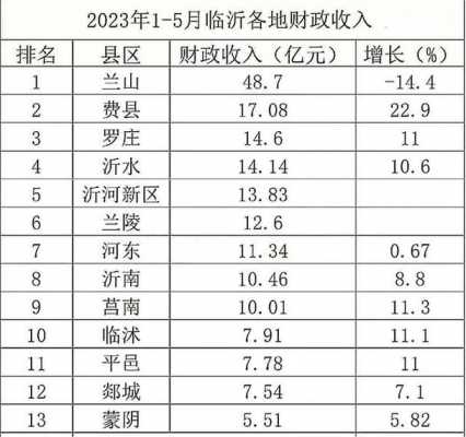 2015沂水财政收入（2020年沂水财政收入）-图2