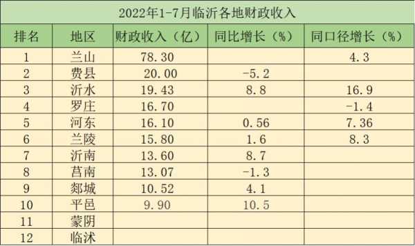 2015沂水财政收入（2020年沂水财政收入）-图3