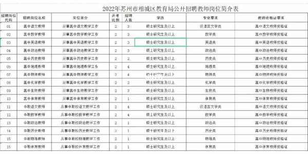 苏州相城区教师收入（苏州相城区教师收入多少）-图1