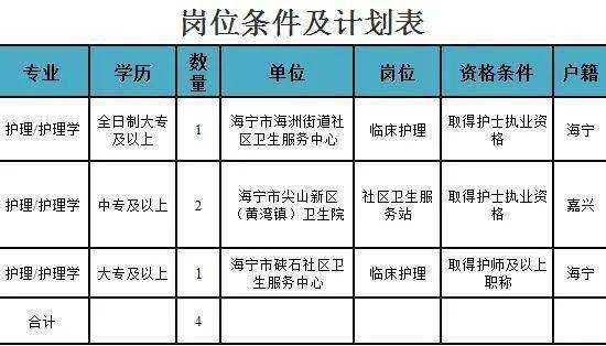 海宁医生收入（海宁市中医院待遇）-图3