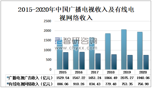 电视播音收入（电视播音收入排行榜）-图1