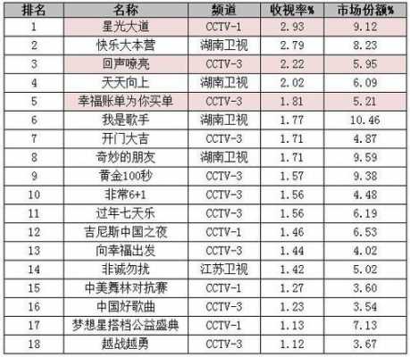 电视播音收入（电视播音收入排行榜）-图2