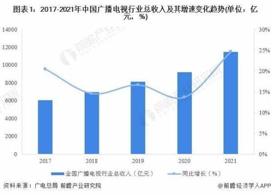 电视播音收入（电视播音收入排行榜）-图3