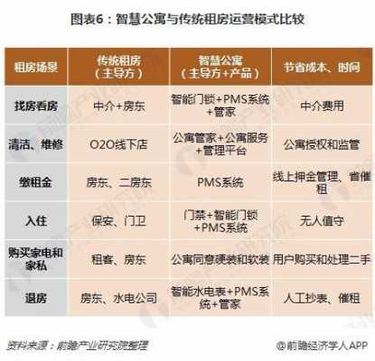 公寓运营收入有哪些（公寓运营管理是做什么的）-图2