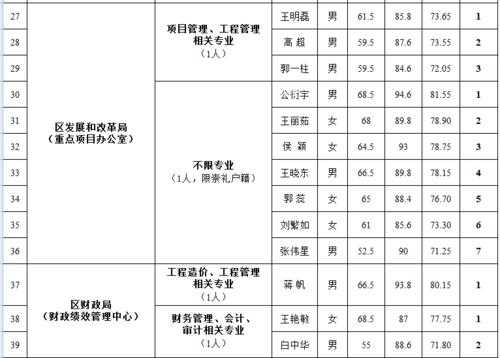 崇礼事业编收入（崇礼县事业单位招聘）-图2