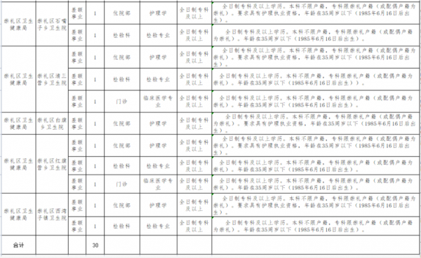 崇礼事业编收入（崇礼县事业单位招聘）-图3