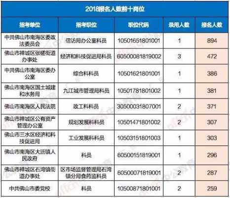 佛山市各区公务员收入（佛山区公务员待遇）-图2