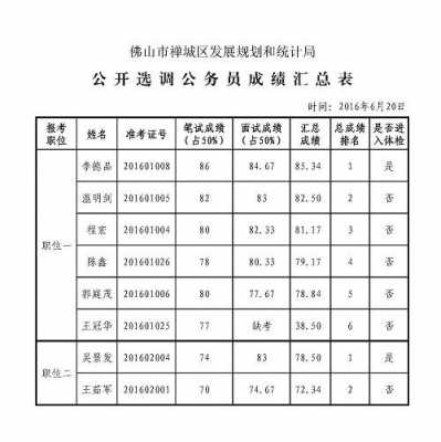 佛山市各区公务员收入（佛山区公务员待遇）-图3