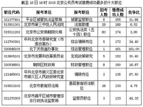 北京药检所收入（北京市药检所是公务员吗）-图1