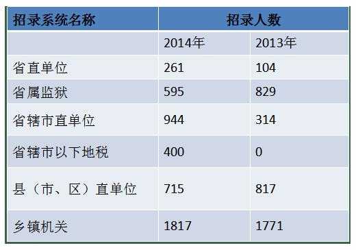 北京药检所收入（北京市药检所是公务员吗）-图2