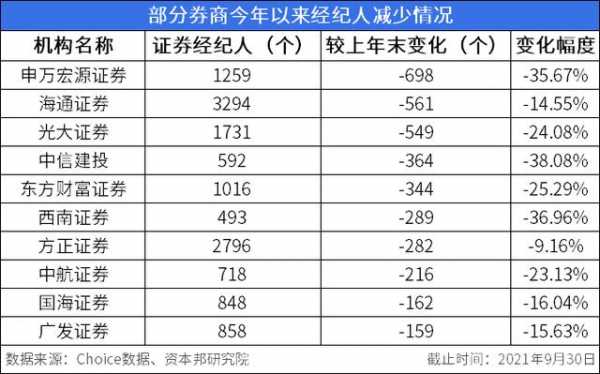 证券经纪人的收入（证券经纪人的收入高吗）-图1