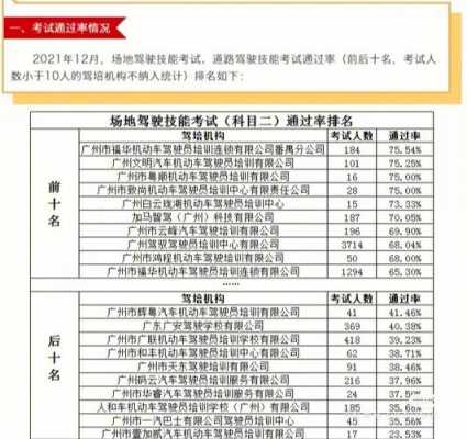 广州驾校教练收入（广州驾校教练提成）-图2