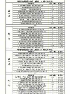 广州驾校教练收入（广州驾校教练提成）-图1