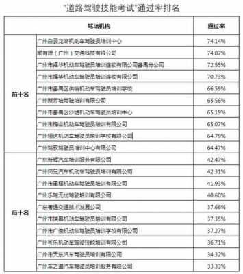 广州驾校教练收入（广州驾校教练提成）-图3