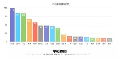 好利来收入（好利来收入有那些）-图1