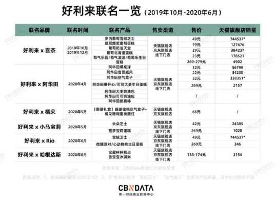 好利来收入（好利来收入有那些）-图3