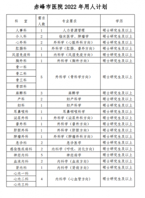 合肥麻醉医生收入（安徽麻醉医生招聘）-图2