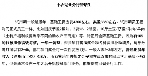 农行分行机关收入（农业银行工资总额）-图1