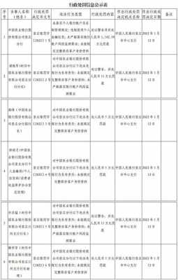 农行分行机关收入（农业银行工资总额）-图2