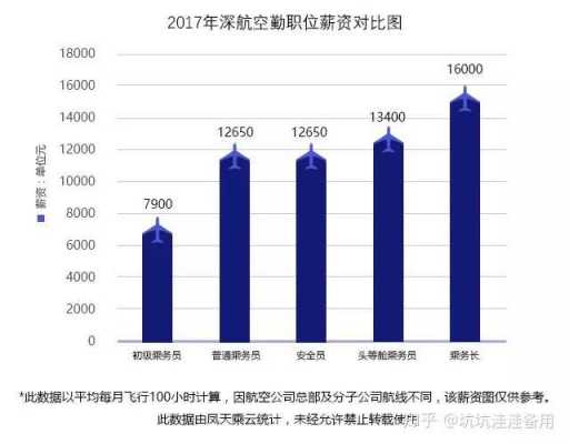 空乘工资收入（空乘每个月工资）-图2