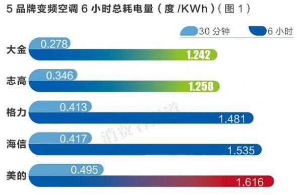 美的2015空调收入（美的空调年产值）-图2