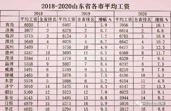 德州市人均收入（德州市人均收入2020）-图1