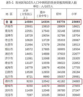 德州市人均收入（德州市人均收入2020）-图3