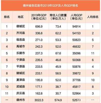 德州市人均收入（德州市人均收入2020）-图2