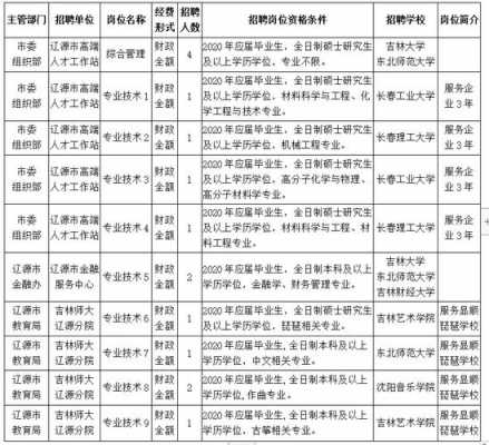 沈阳博士收入8000（沈阳博士人才引进待遇）-图2