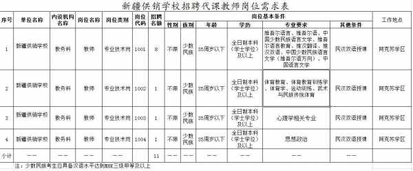 乌鲁木齐老师收入（乌鲁木齐教师工资多少钱一个月）-图1