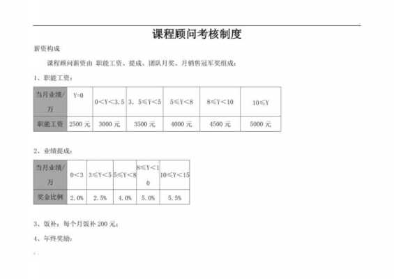 课程顾问收入（课程顾问的工资提成比例）-图1