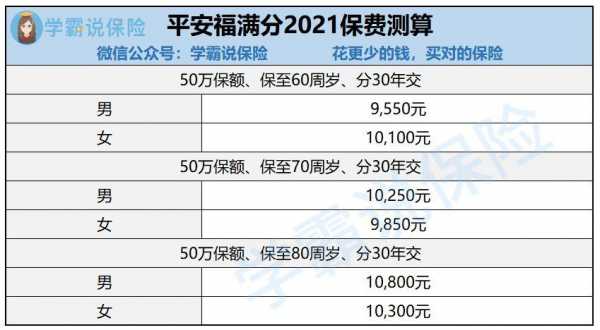 平安上班收入多少（在平安上班一个月多少钱）-图3