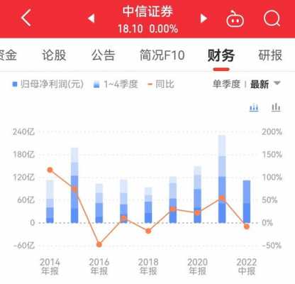 中信证券月收入（中信证券2020年收入）-图3