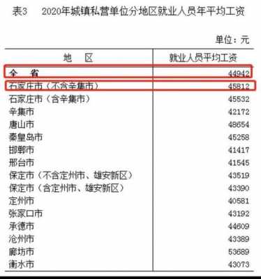 平南平均收入（平南平均工资）-图3