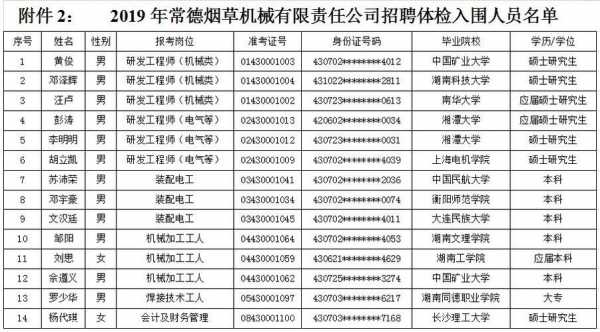 烟草机械厂收入（烟草机械厂收入怎么样）-图1