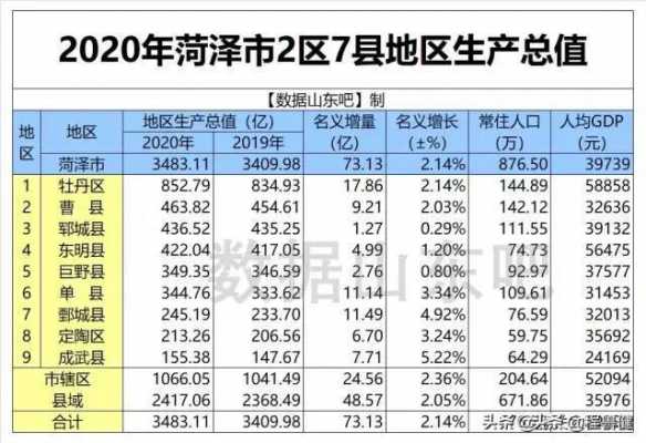 2020菏泽平均收入（2021年菏泽市平均工资）-图1