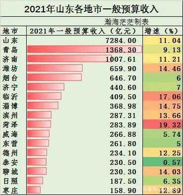 2020菏泽平均收入（2021年菏泽市平均工资）-图2