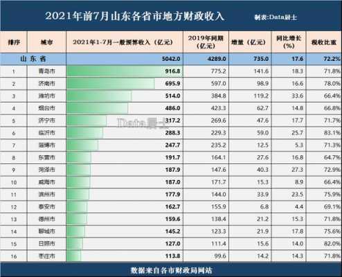 2020菏泽平均收入（2021年菏泽市平均工资）-图3