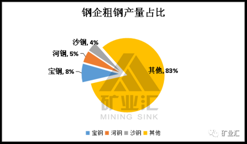 2017沙钢营业收入（沙钢2020年营收）-图3