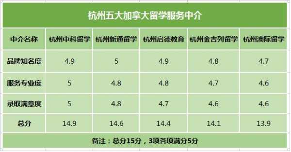 杭州留学顾问收入（留学顾问底薪多少）-图1